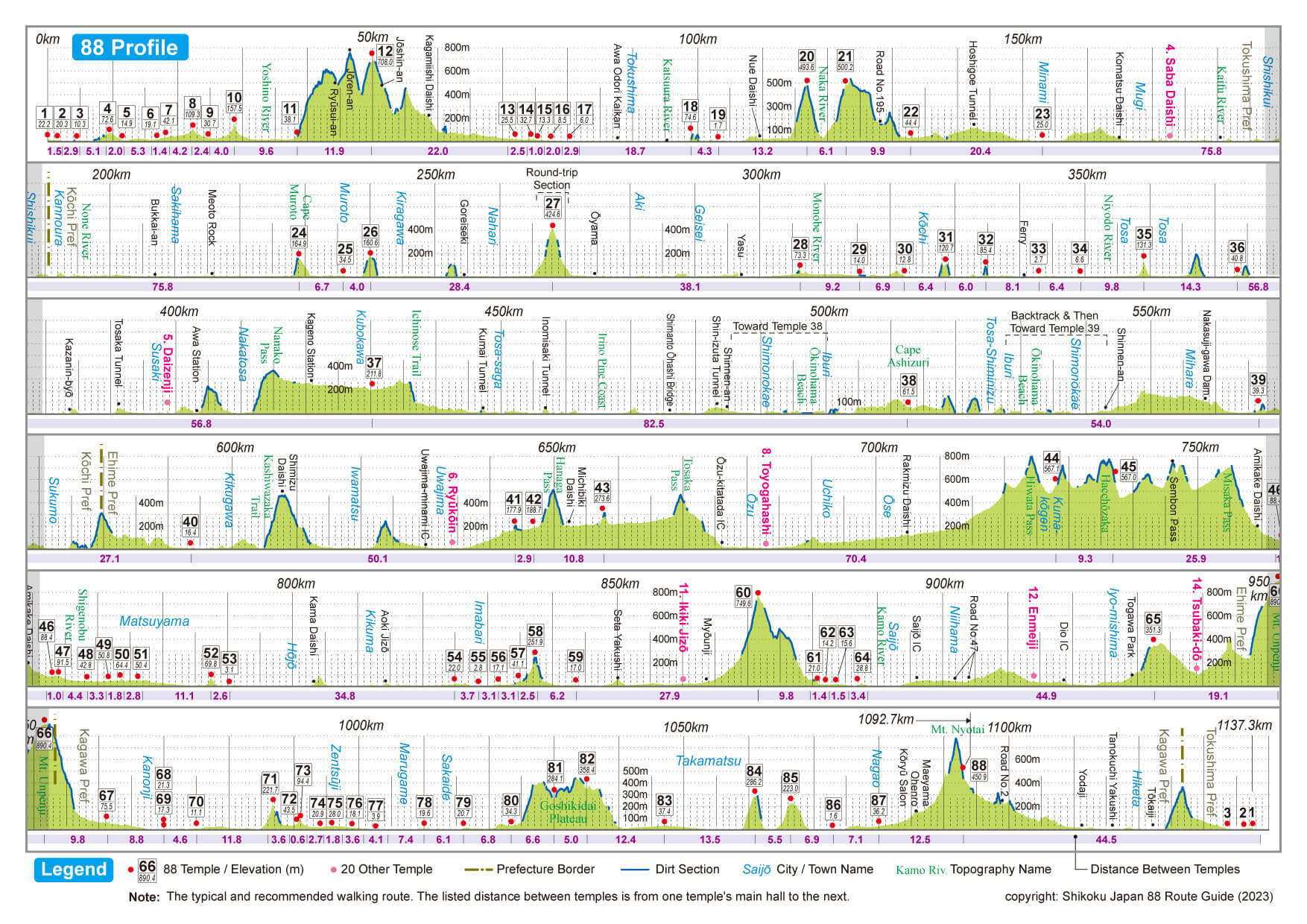 Elevation Profile Shikoku Pilgrimage Route with all 88 temples and sea level information